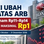 bei ubah batas arb 2026