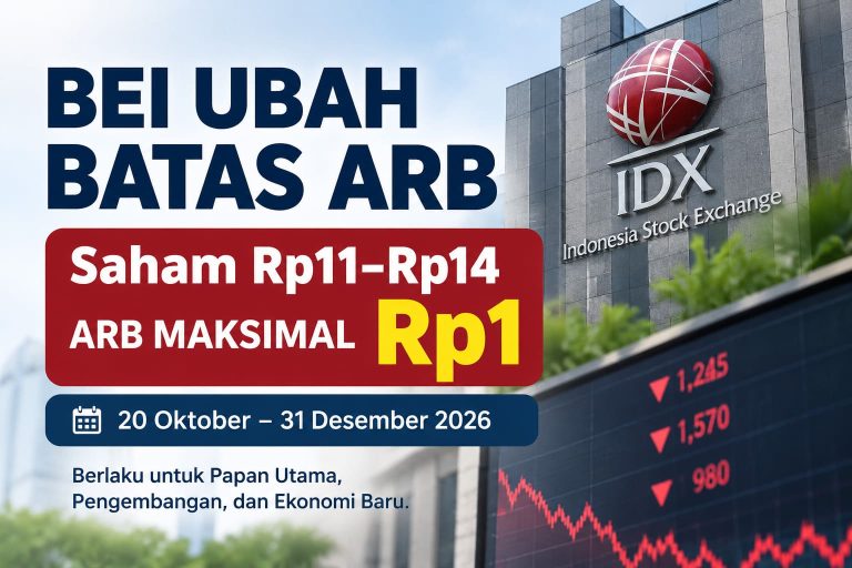 bei ubah batas arb 2026
